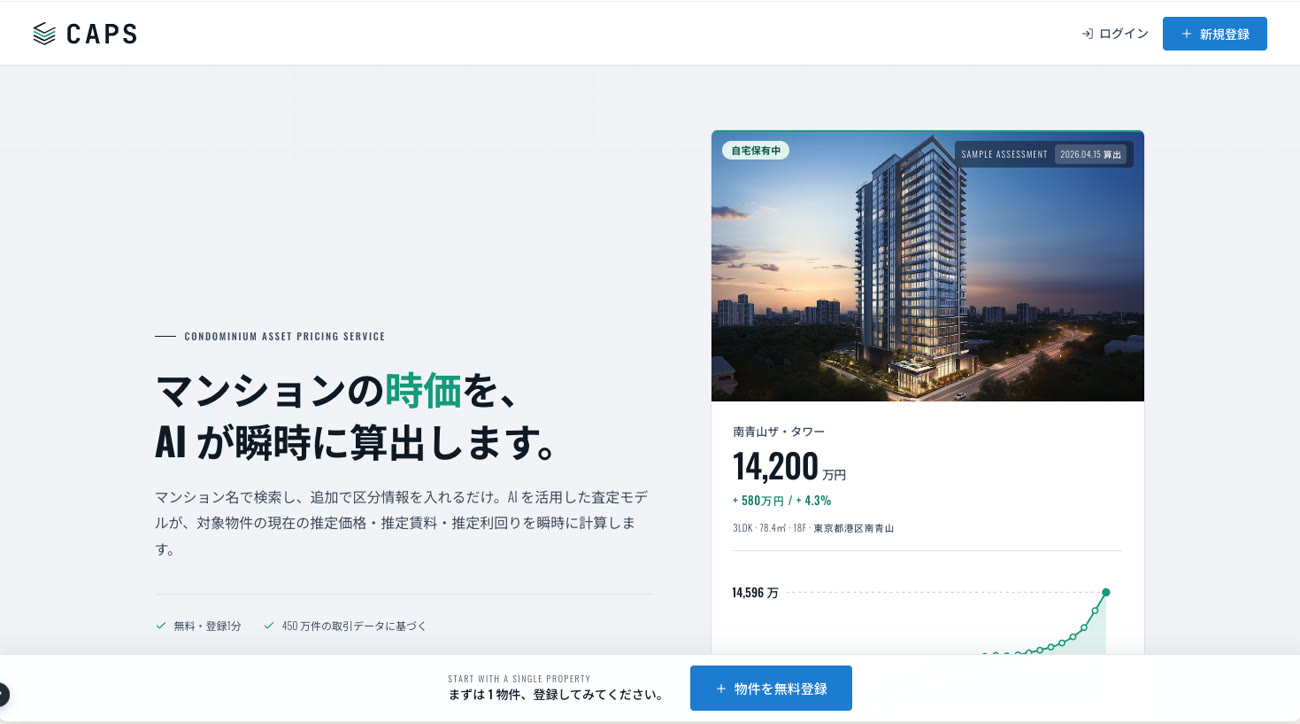 CAPS の画面
