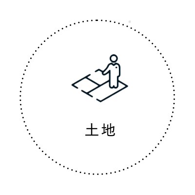 土地